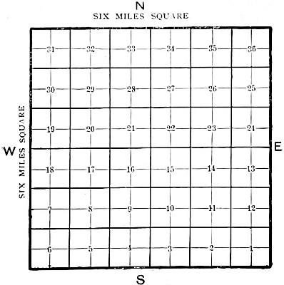 Showing how the land is divided into square sections and
square quarter-sections. Also showing how the sections in a township are
numbered.