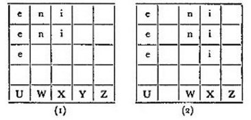 two cipher squares
