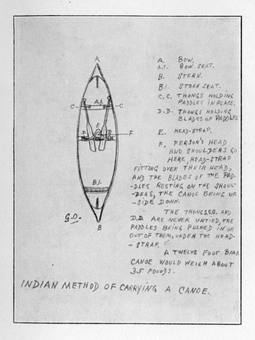 Indian method of carrying a canoe