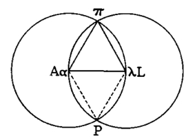 Geometric diagram