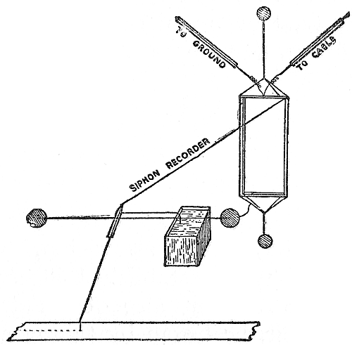 Fig. 62.—Siphon recorder