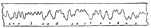 Fig. 63.—Siphon record. “Arrived yesterday”