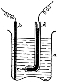 Fig. 74—Wehnelt interrupter