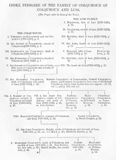 A New Covenanter For Cambusnethan: James Stewart, Executed 1681