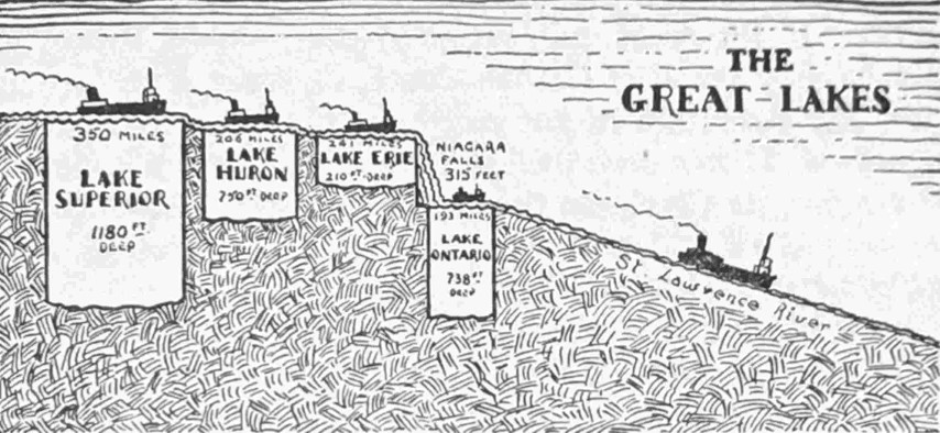 Survey of the Great Lakes