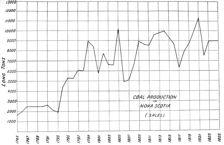 a graph with a jagged line