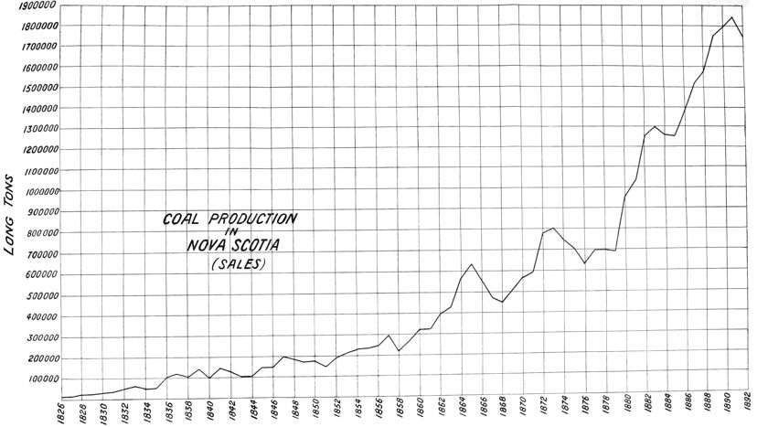 a graph with a jagged rising line