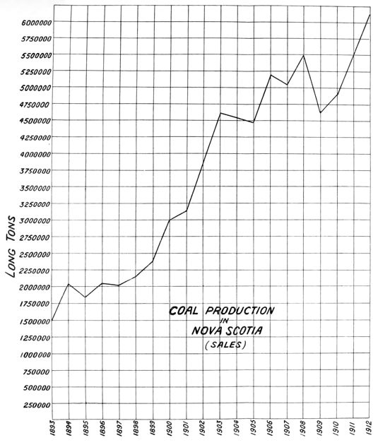 a graph with a jagged rising line