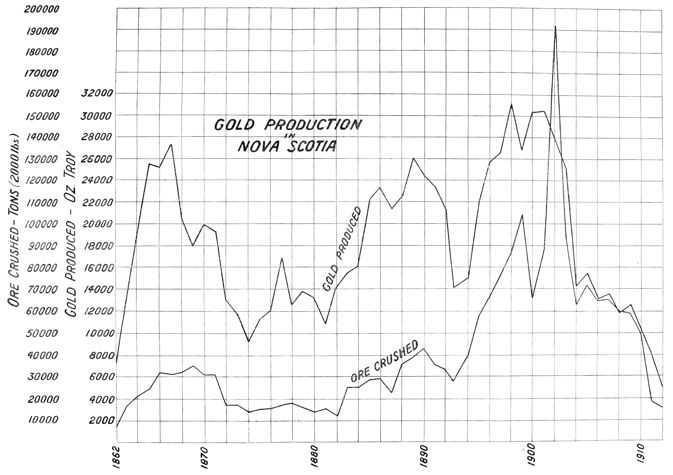 a graph with two jagged lines
