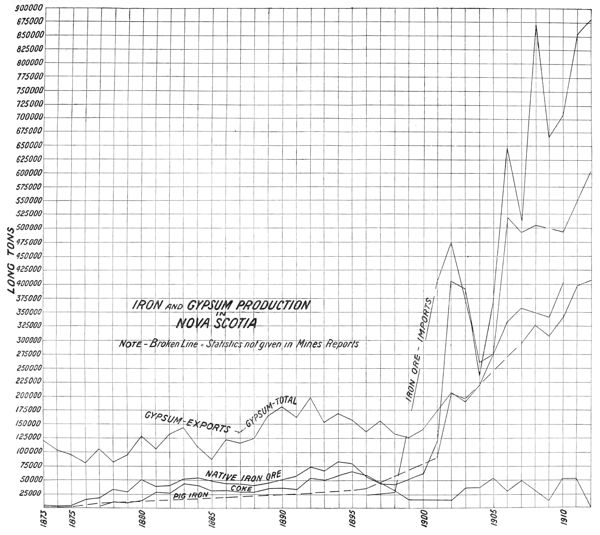 a graph with several jagged lines