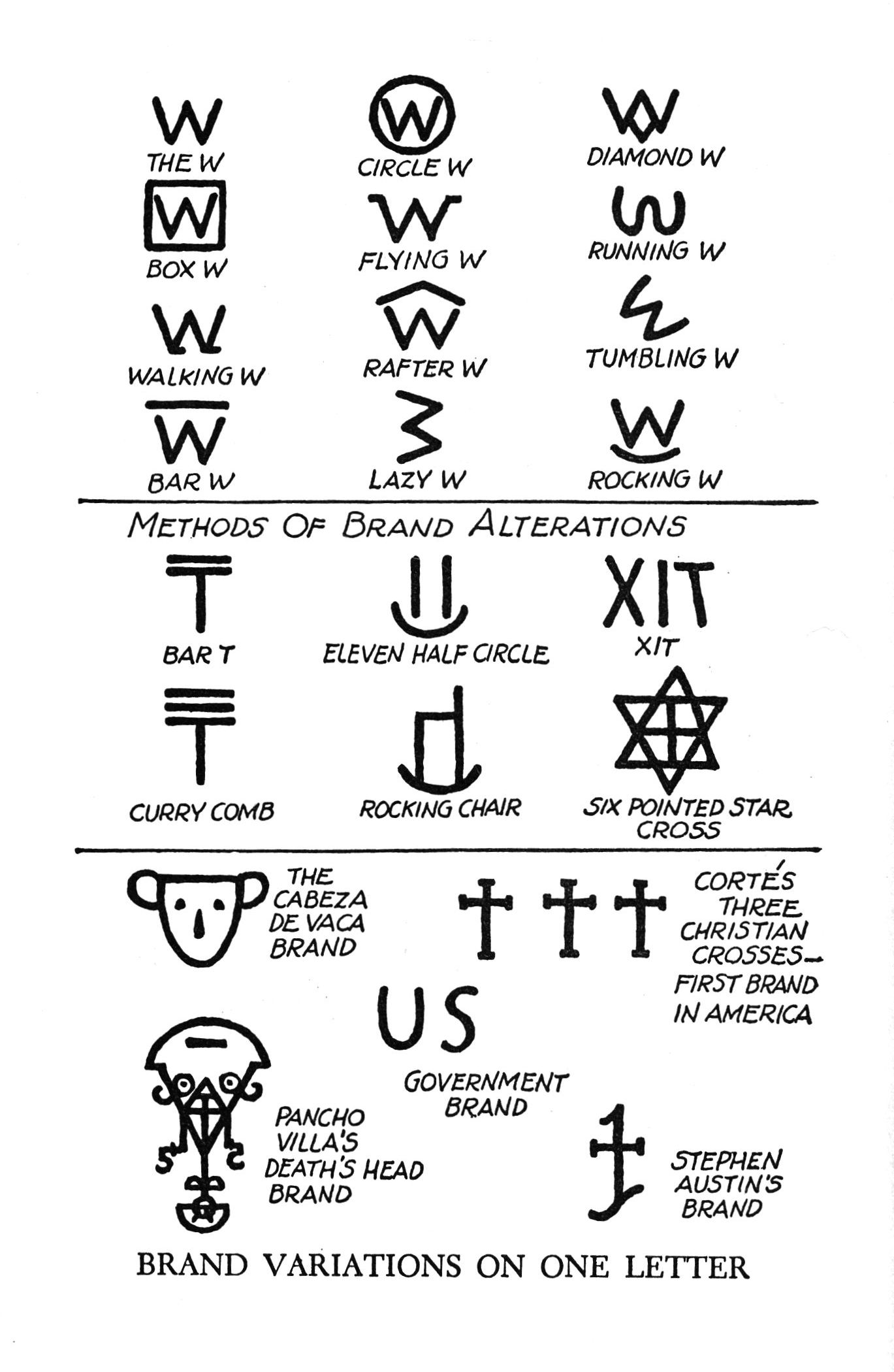 diagram of brand variations on the letter W and examples of brand alterations