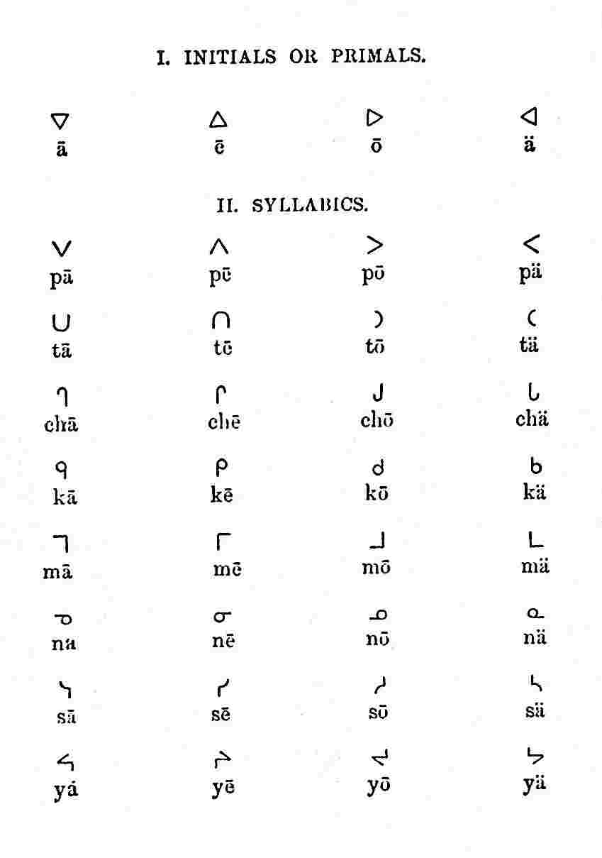 Cree language in script