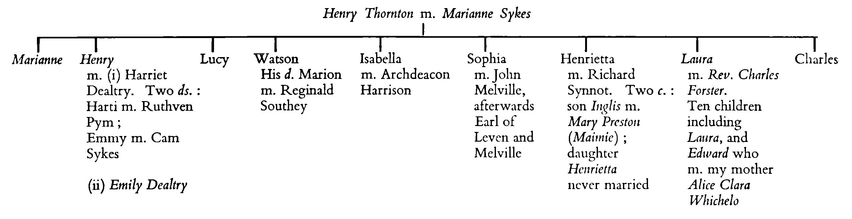 Henry Thornton and Marianne Sykes family tree chart