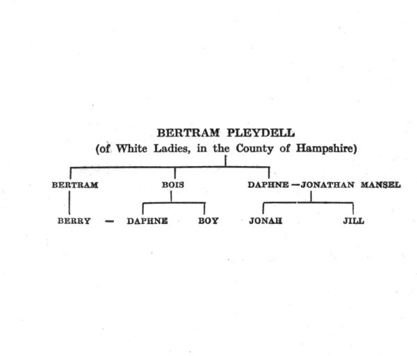 Family tree of Bertram Pleydell