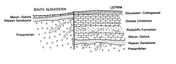 line drawing of limestone formation with fault