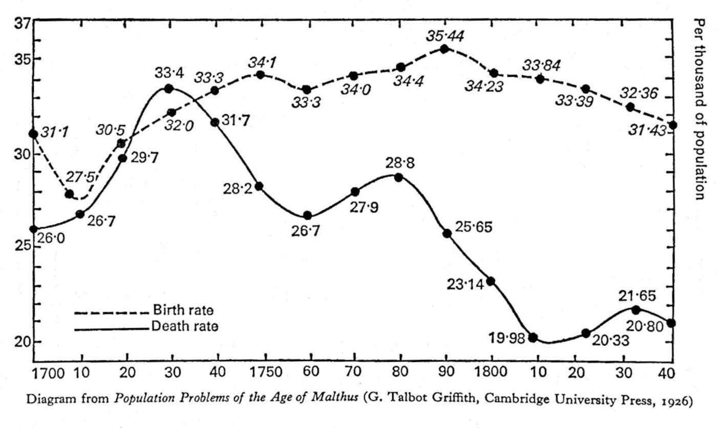 Table showing population growth, 1700-1840