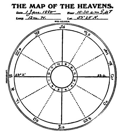date and timestamped circle chart of zodiac positions in the 12 circle segments