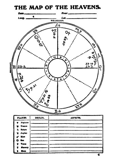 Heavens chart not date/time specific