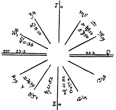 drawing of starburst with zodiac signs in and around the points of the rays