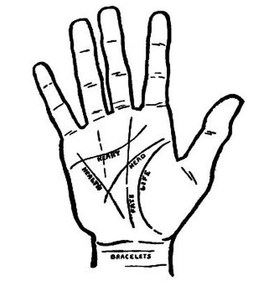 right hand palm open with lines drawn on palm for life, heart, health, fate and head